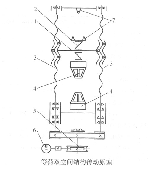 等荷雙空間結(jié)構(gòu)傳動原理