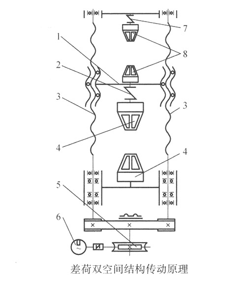 差荷雙空間結(jié)構(gòu)傳動原理