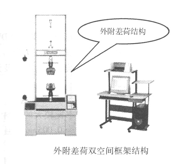 外附差荷雙空間框架結(jié)構(gòu)機(jī)型