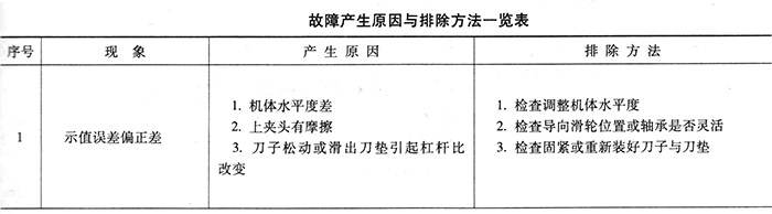 故障原因與排除方法