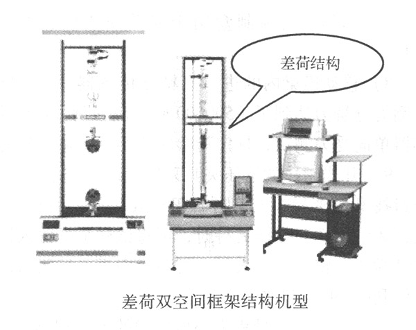 差荷雙空間框架結(jié)構(gòu)機(jī)型