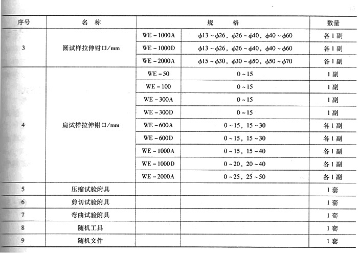 液壓式萬(wàn)能材料試驗(yàn)機(jī)主要技術(shù)參數(shù)