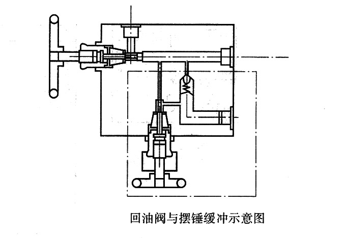 送油閥與擺錘緩沖示意圖