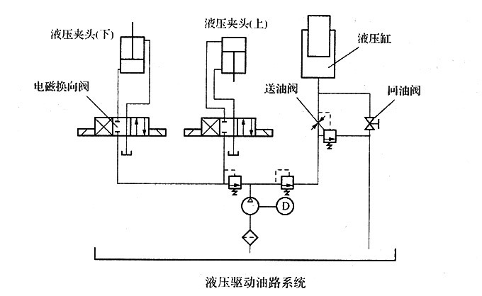 液壓驅(qū)動油路系統(tǒng)