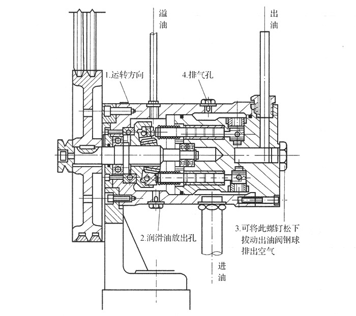 高壓油泵與電機(jī)圖