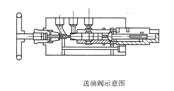 送油閥示意圖