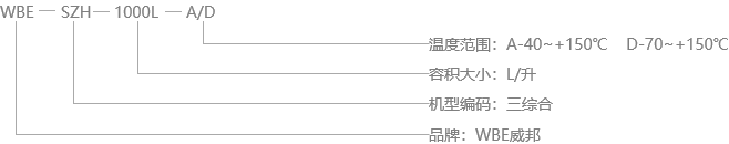 三綜合型號說明